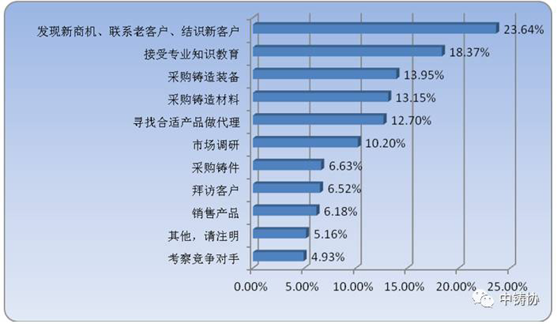 企业市场调研：探索商业世界的脉搏