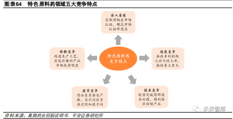 企业市场调研的选择与策略