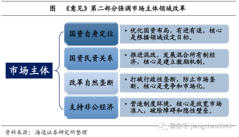 市场准入研究