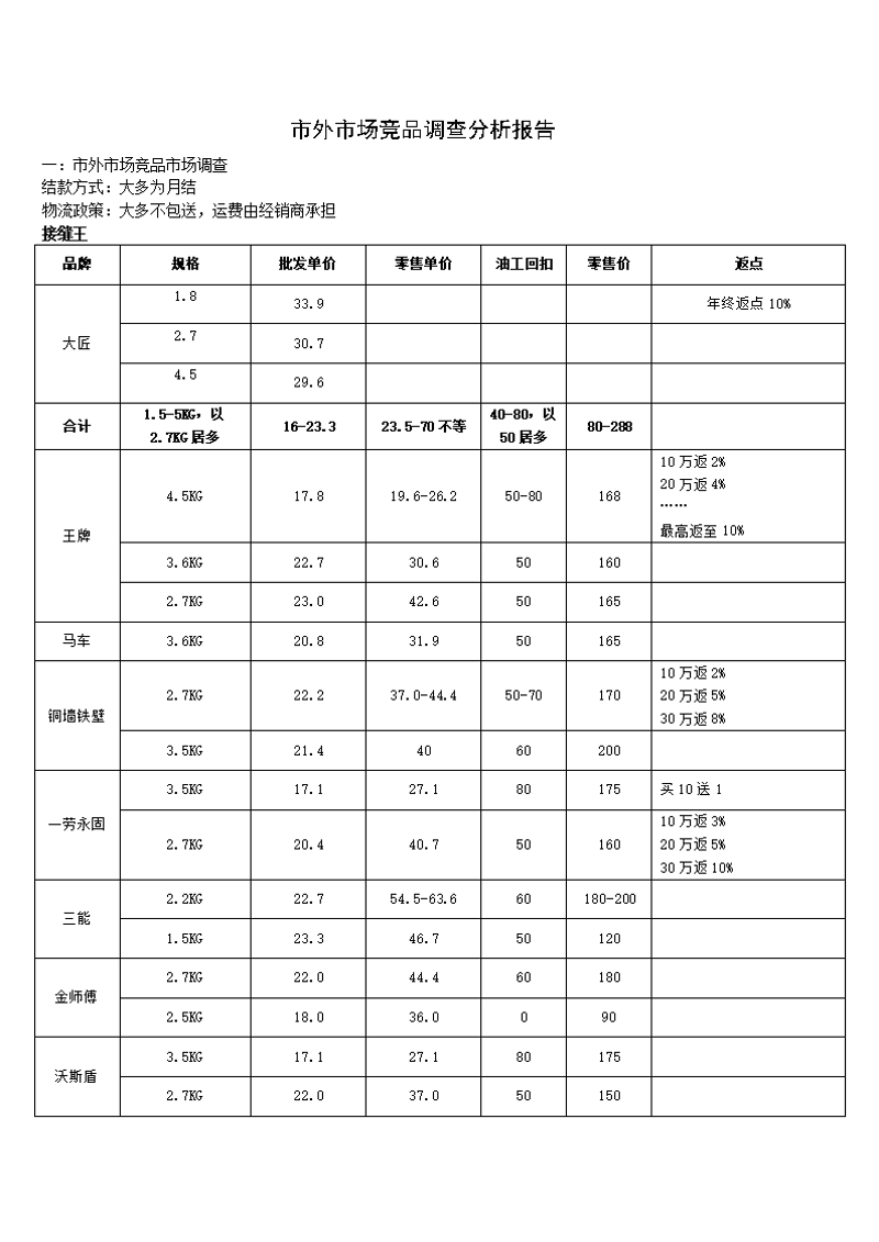 市场调研：企业洞察未来之钥