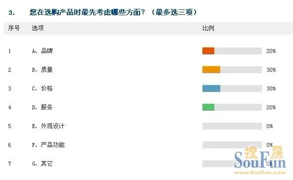 管理咨询业：动态前瞻与变革思考